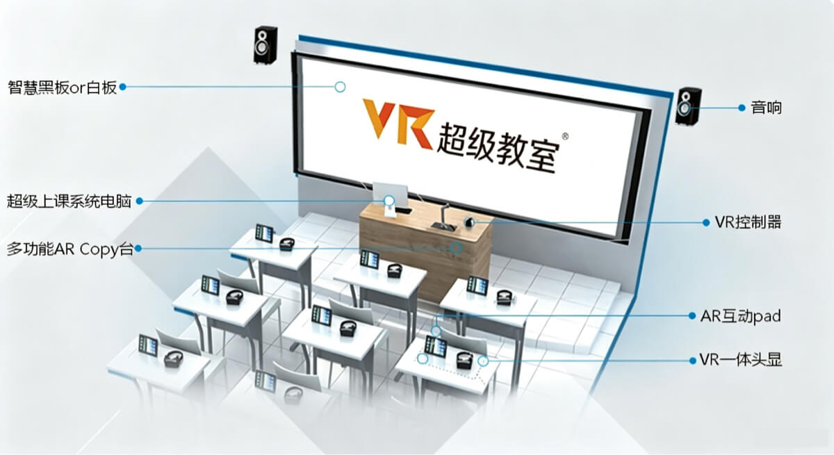 VR未來(lái)教室解決方案